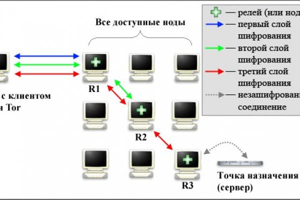 Kraken https что это